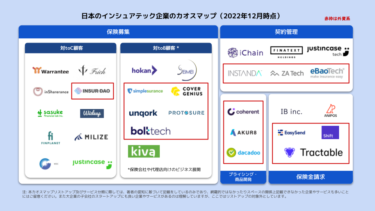 【最新版】日本のインシュアテック企業のカオスマップ